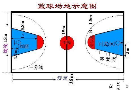 篮球场示意图